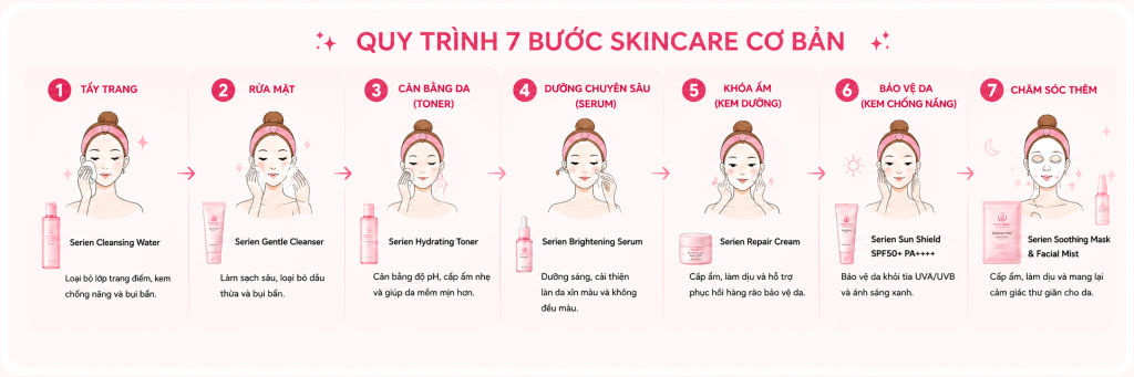 7 bước skincare cơ bản cho người mới bắt đầu cùng Serien mỗi ngày image